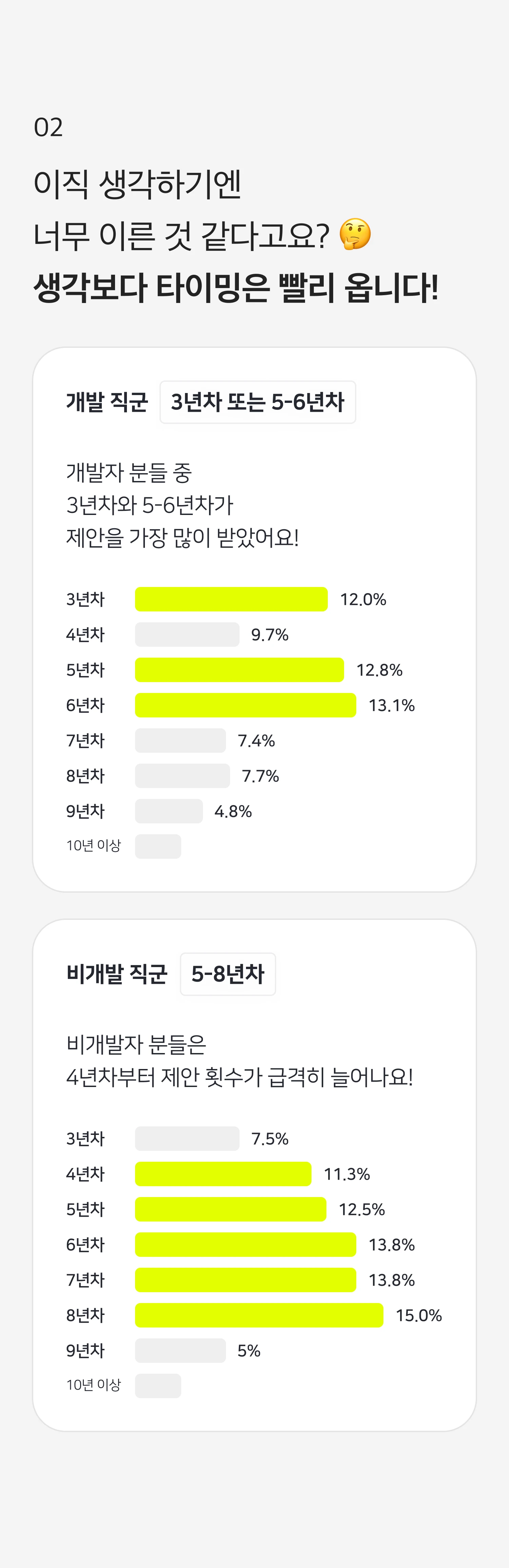 볼트X 유저 리포트