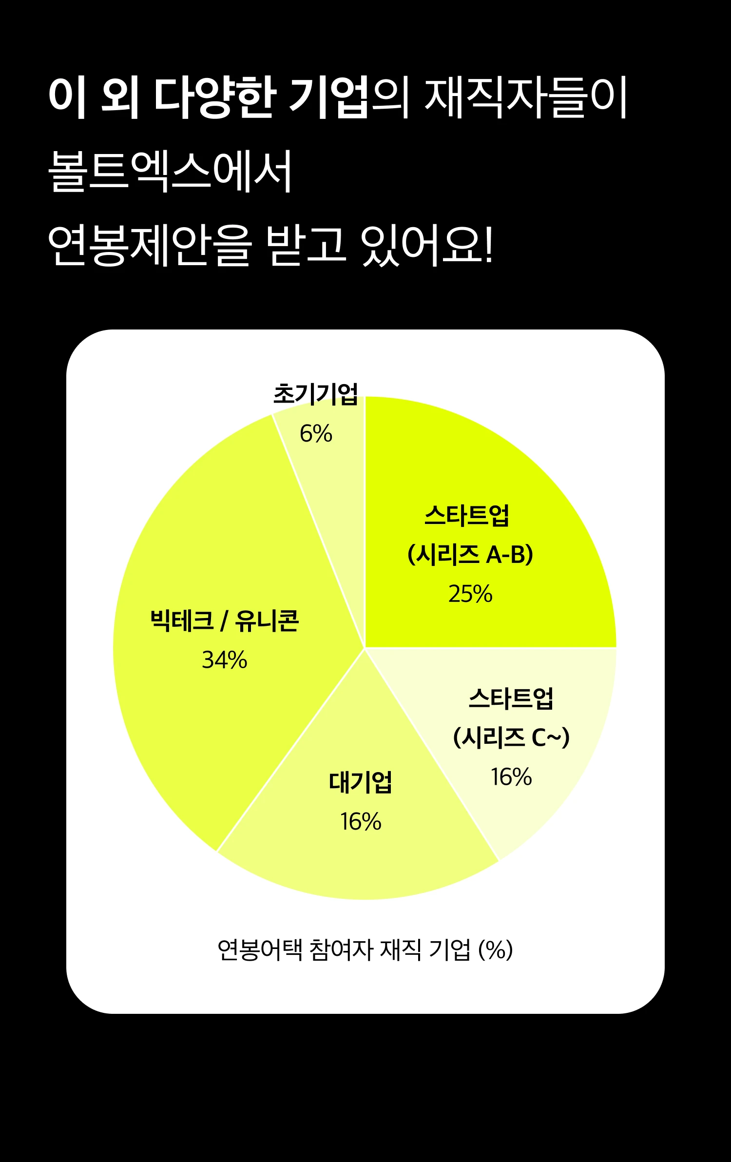 볼트X 유저 리포트